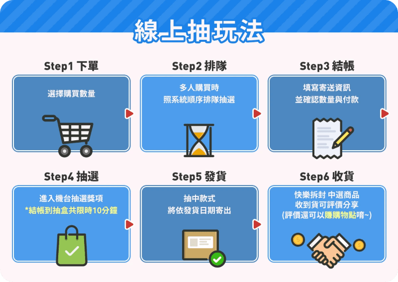 購物橘子—線上抽 操作流程