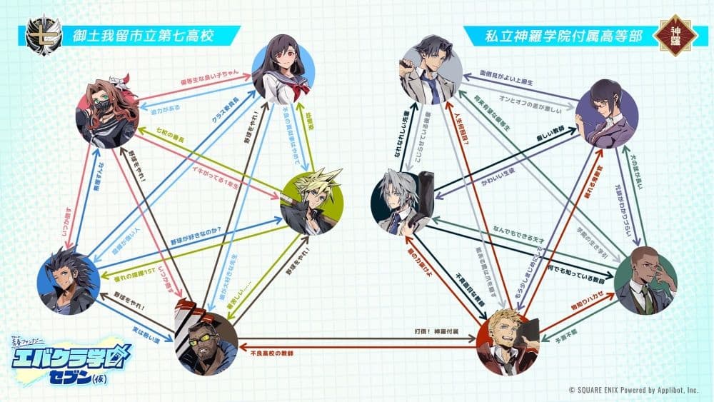 《Ever Crisis 學園 Seven》角色關係圖