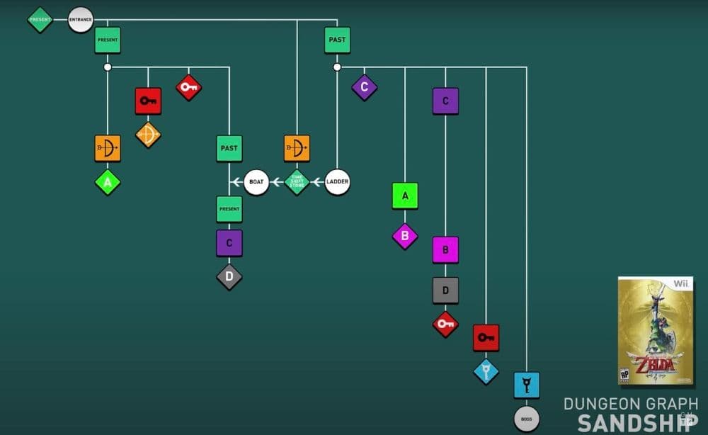 薩爾達的迷宮設計 天劍沙船分析圖