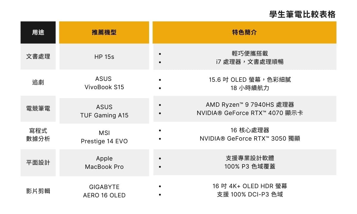 學生筆電比較表格