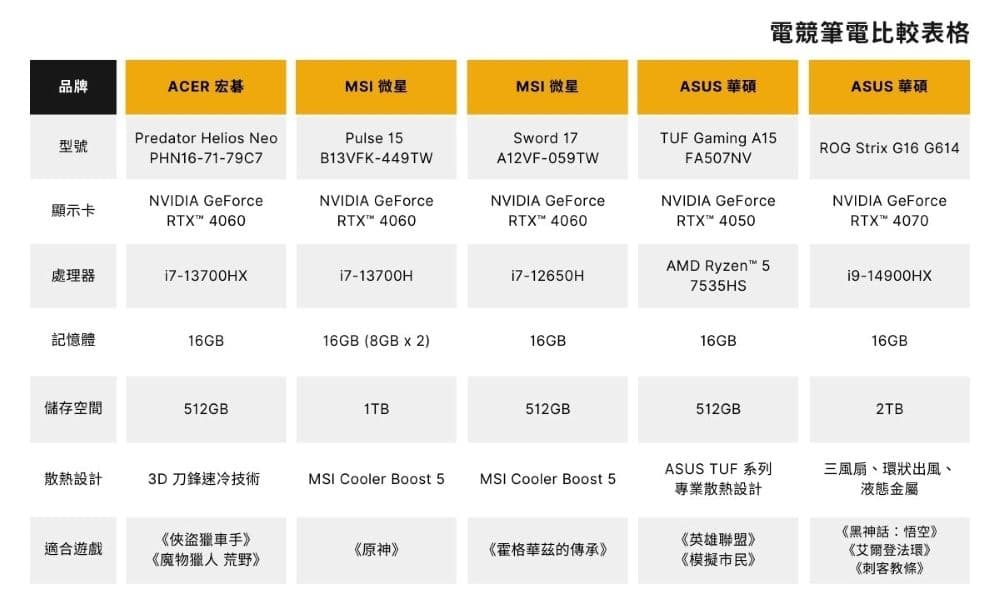 電競筆電比較表格