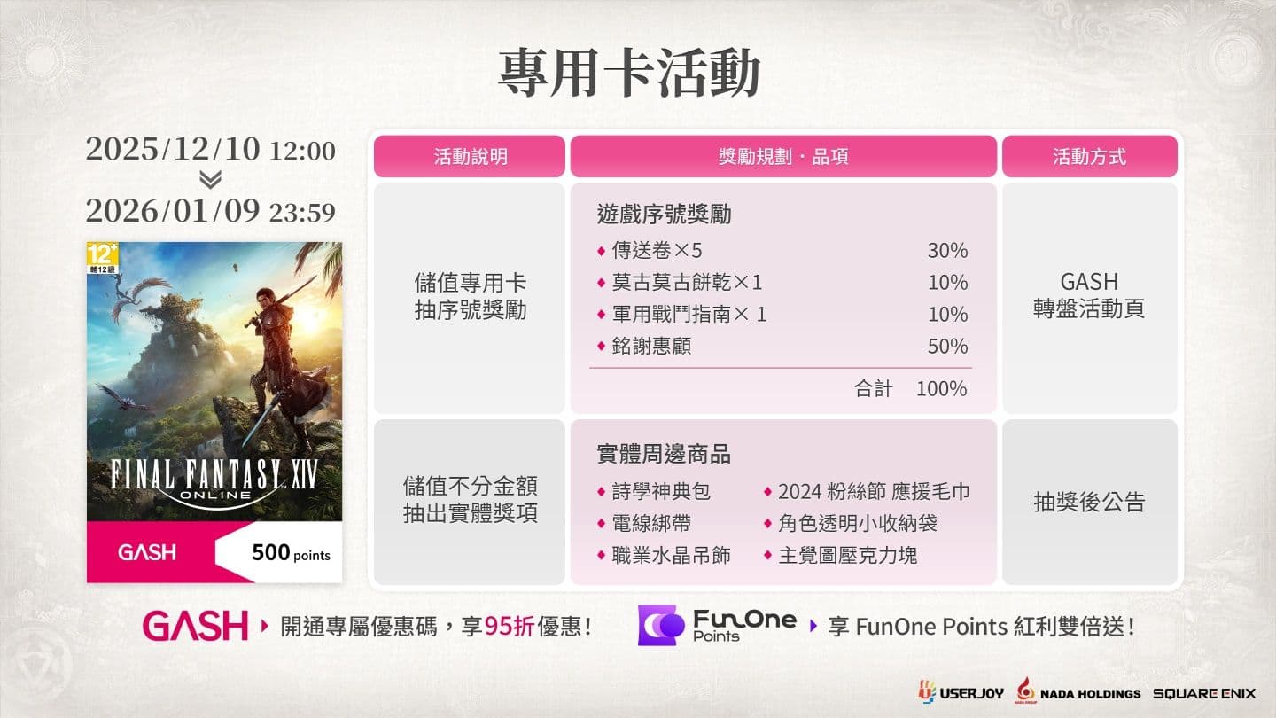 《FF14》繁中版正式上市,6 伺服器滿載開張,55 折上市優惠包再送 15 天免費鑑賞期