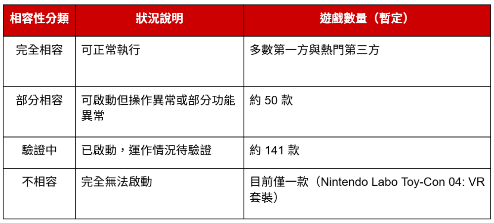 Nintendo Switch 2 相容性分類表