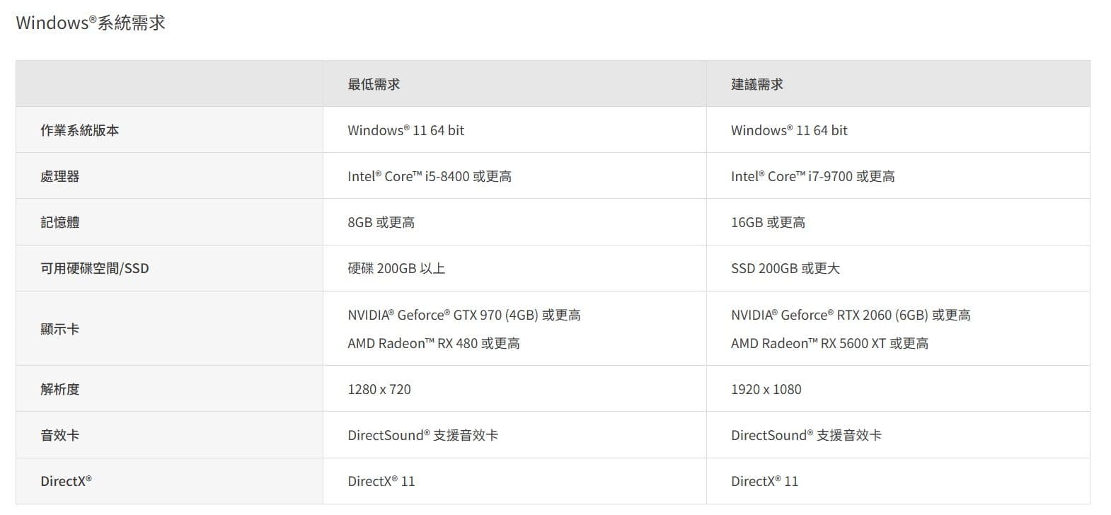 《FF14》繁中版正式上市,6 伺服器滿載開張,55 折上市優惠包再送 15 天免費鑑賞期