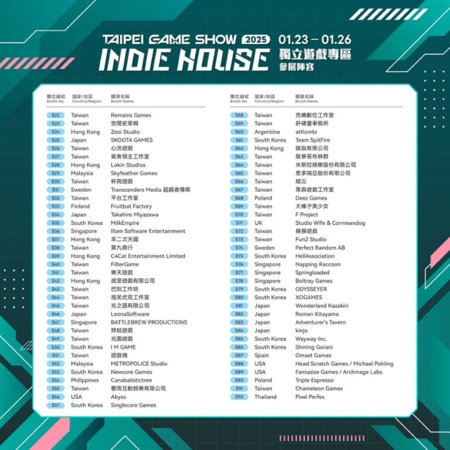 2025 台北國際電玩展 Indie House 獨立遊戲 平面圖