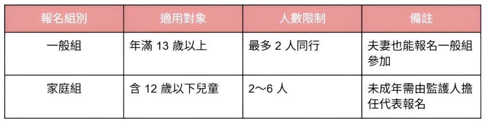 任天堂 Nintendo Switch 2 體驗會 TAIPEI 報名組別對照表