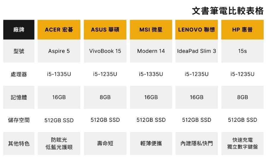 文書機比較表格