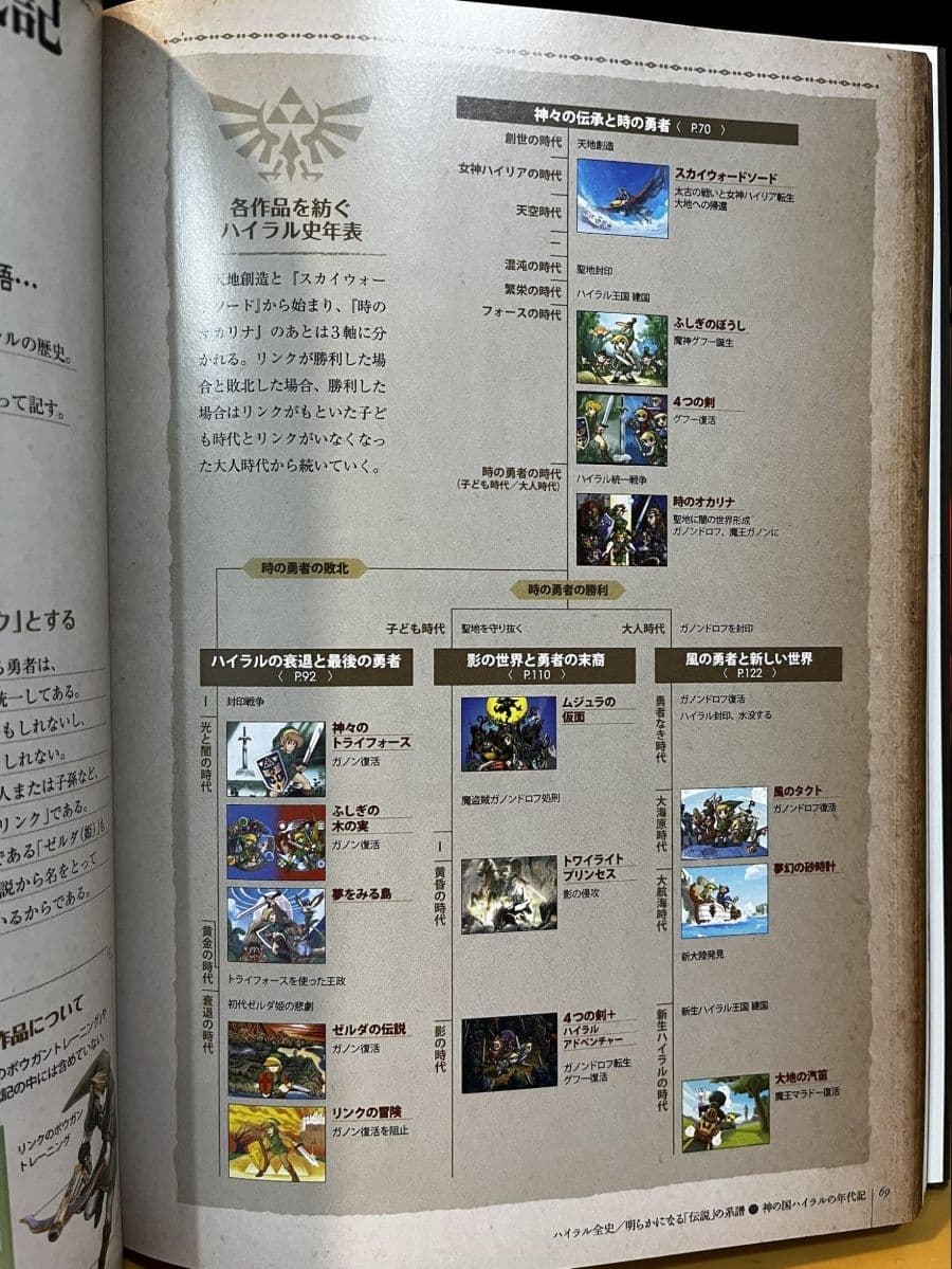 《薩爾達傳說》海拉魯歷史 官方設定集