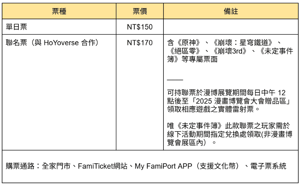 2025 漫畫博覽會  預售票票種表格
